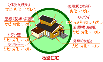 �h��ւ��ē��@�ǏZ��
